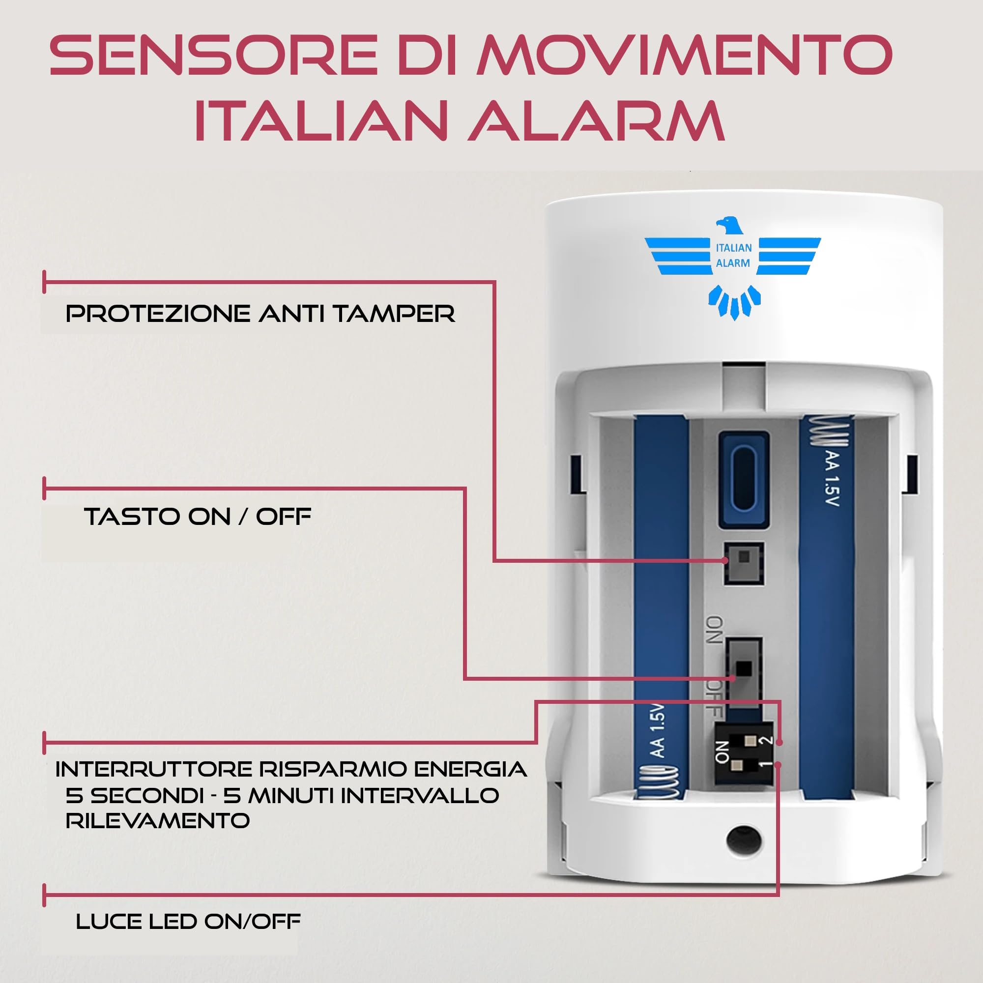 ITALIAN ALARM - Allarme Casa Senza Fili 7" Super Touch Screen, Antifurto WiFi GSM con APP, Sistema Allarme Wireless con Sensori Porte e Finestre. Già configurato, Video Tutorial e Assistenza Italia
