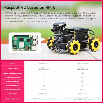 Yahboom Raspberry Pi 5 AI Vision Robot with Large AI Model 360 Mecanum Wheels Support Python Progamming Open Source Provide Installation Instructions Tech