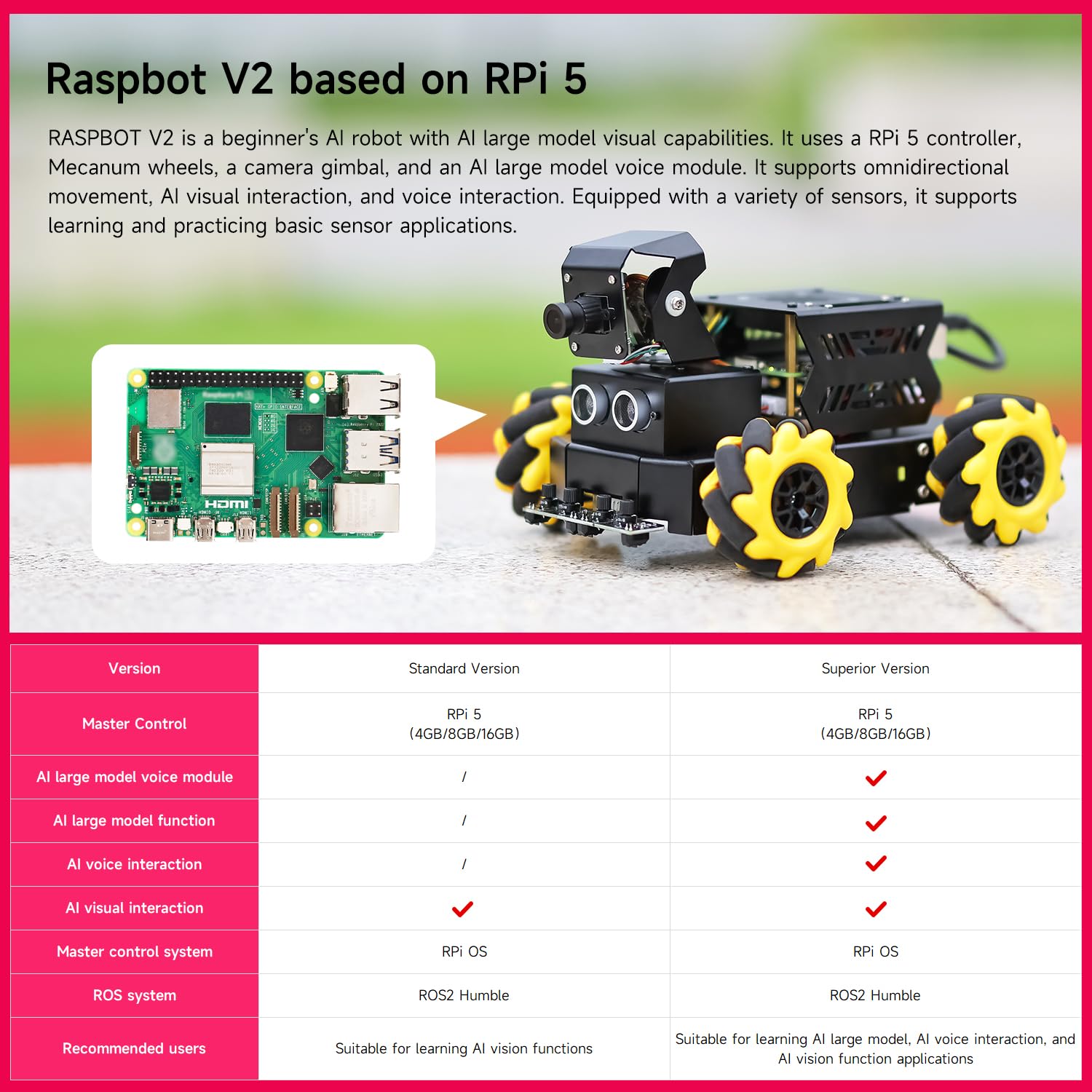 Yahboom RPi 5 ROS2 Robot Car 360°Movement, AI Vision & Tracking, Integrated Multimodal Large AI Model OpenRouter, AI Voice Interaction (Superior with RPi5-16GB)