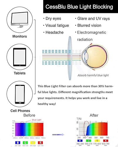 Miniatura 2 de CessBlu Gafas de lectura para computadora para mujer con protección UV y rayos azules