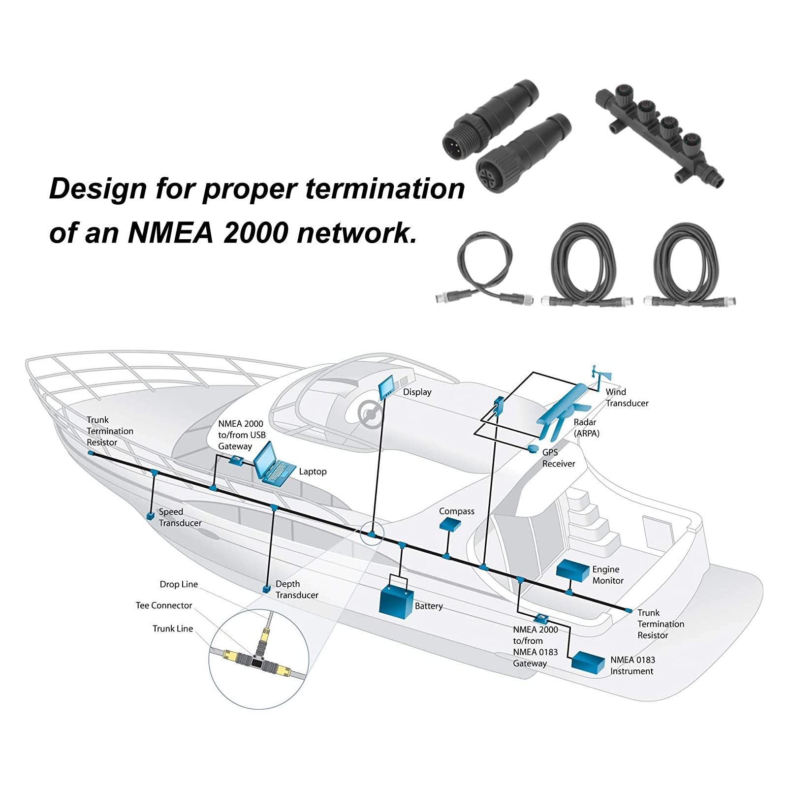 NMEA 2000 Starter Kit, Cavo Marino Antiruggine Combinato N2K