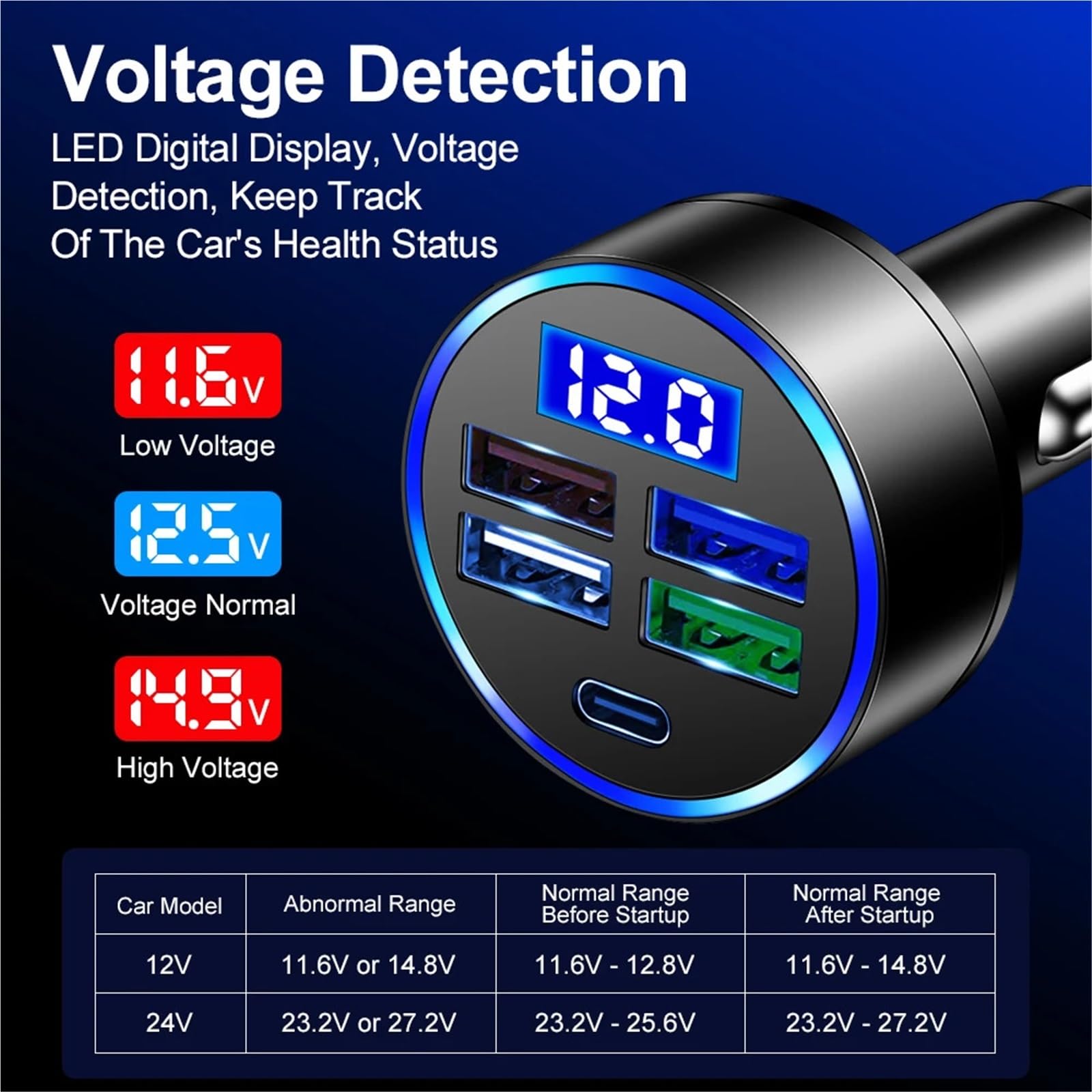 caricabatterie auto, Adattatore for telefono di tipo C con ricarica USB da 3, 1 A(4UC)
