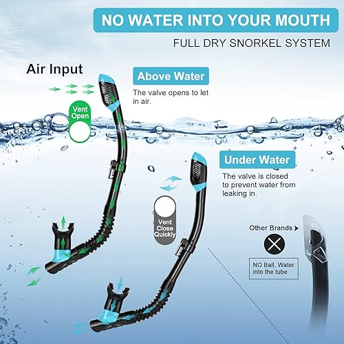 Miniatura 6 de Odoland Juego de esnórquel, paquetes de esnórquel con máscara de buceo con parte superior seca, aletas de natación ajustables, bolsa de malla,