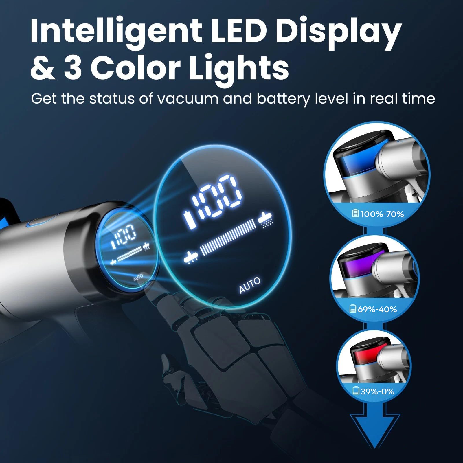 Aspiradora Sin Cable Potente 45KPa, 55 Min, Aspirador Escoba Vertical Inalámbrico con Filtro HEPA, Modo Automático, LED y Batería Extraíble, para Suelos/Alfombras/Pelo de Animales