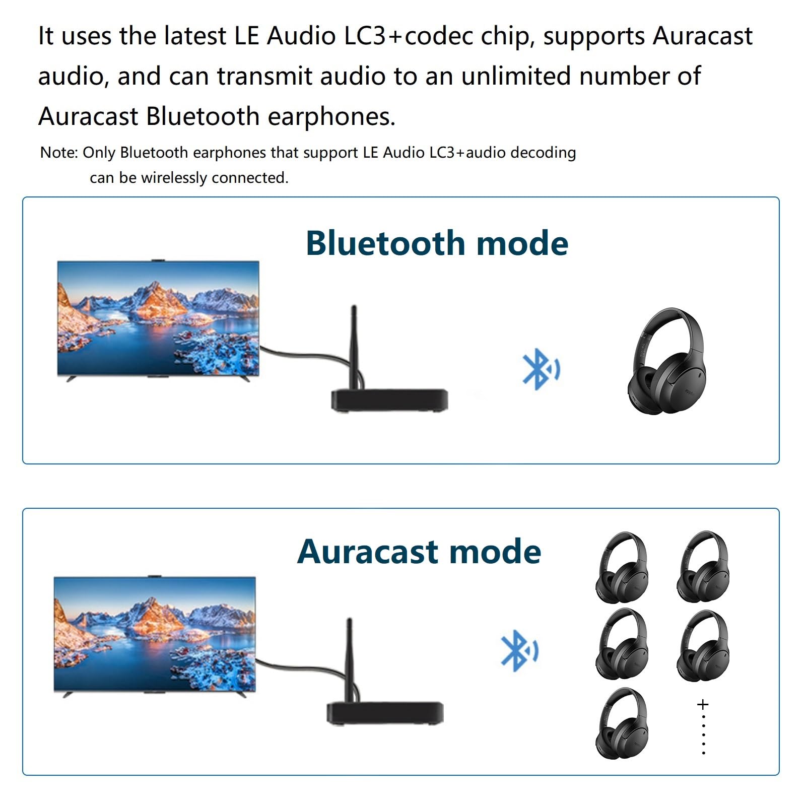eppfun LE Audio APTX-Lossless/Adaptive Transmisor Auracast & Bluetooth 5.4 para TV, Adaptador Bluetooth Audio con Aux 3,5mm/Óptico/Concéntrico, para Auriculares/Altavoces