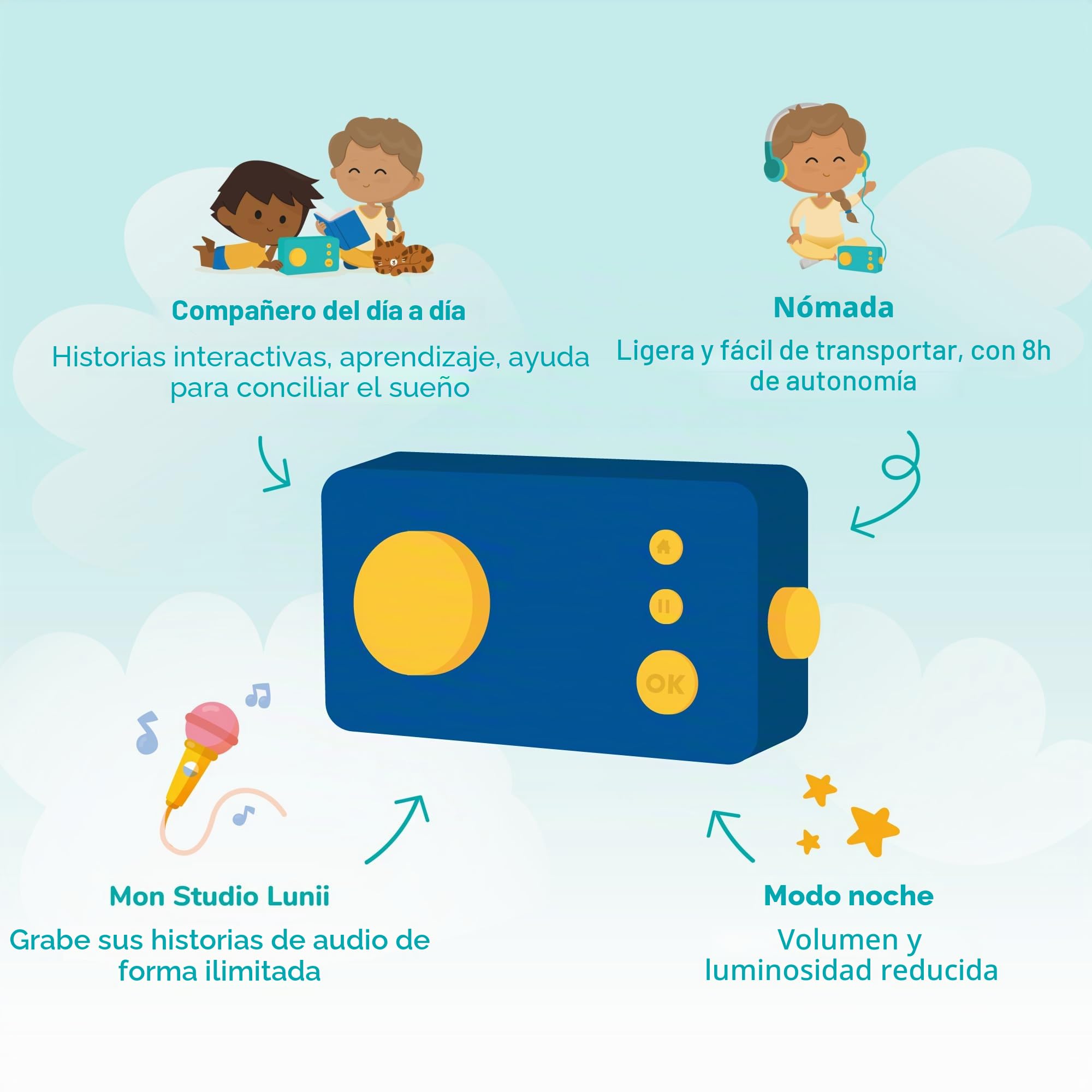 Lunii – Ma Fábrique à Historias Edición Limitada Ocean + 1:41 de Historias para Composer Incluidas para descargar, Caja de Historias interactiva para niños de 3 a 8 años – Cuentadora Fabricada en