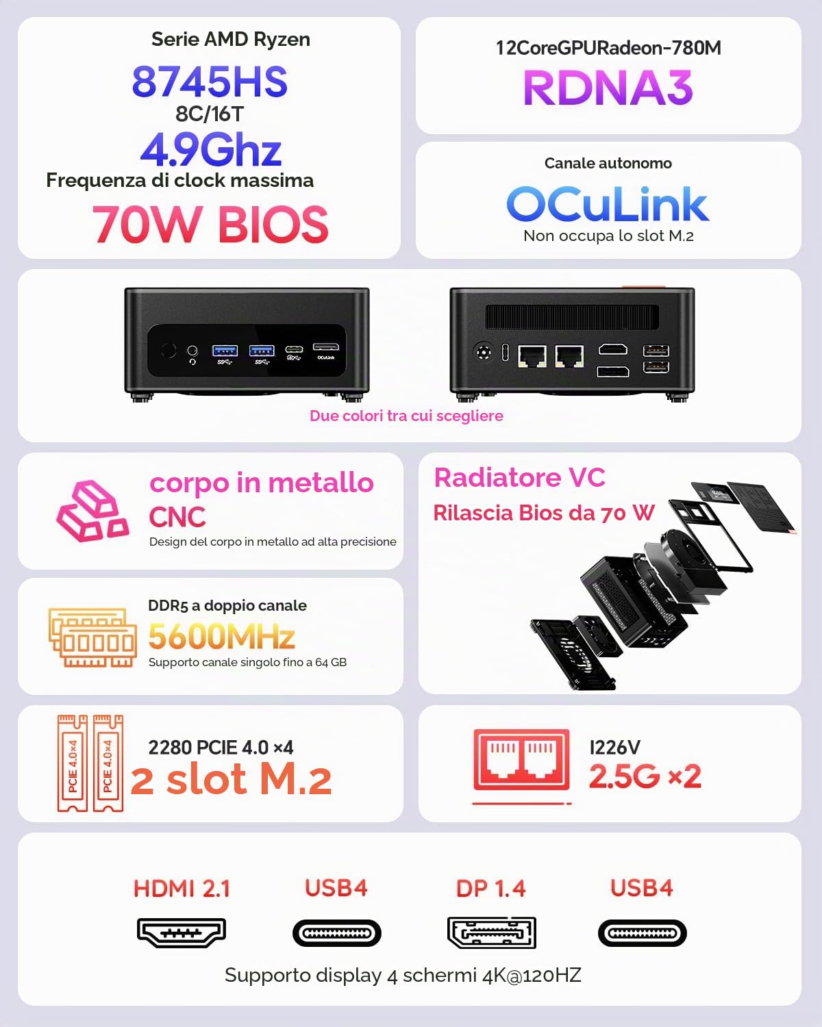 AOOSTAR GEM12 Max 8745HS Mini PC, Ryzen 7 8745HS PC da gioco, 24GB DDR5 RAM 1TB SSD PCIe 4.0, Mini Desktop Computer con USB4, 4K HDMI2.1, DP1.4, WiFi6, BT5.2, Doppia 2,5G LAN per scuola/casa/ufficio