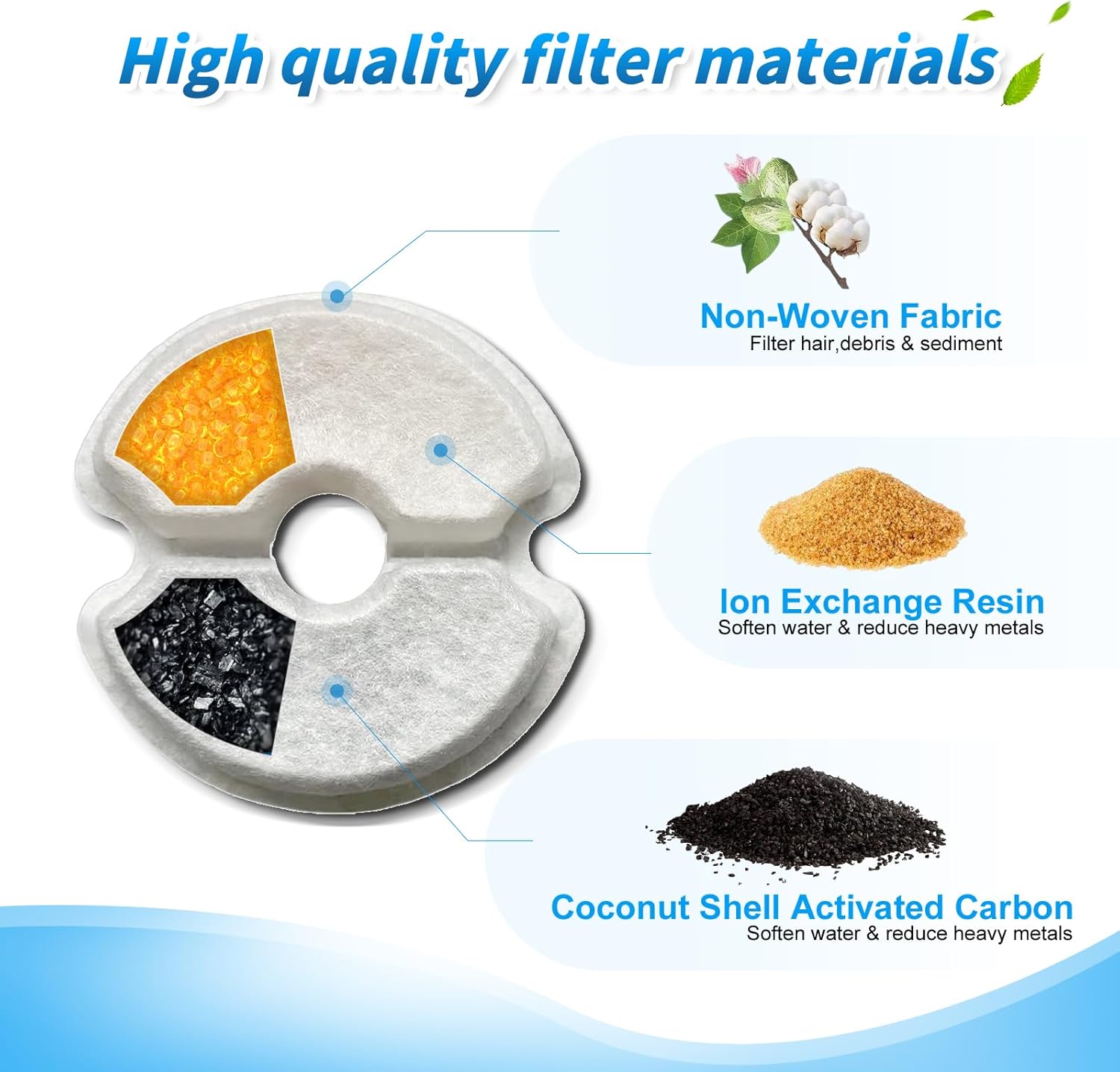 Filters for use in cat litter boxes,4-pack, suitable for 5KG, 8KG, or 12KG litter boxes