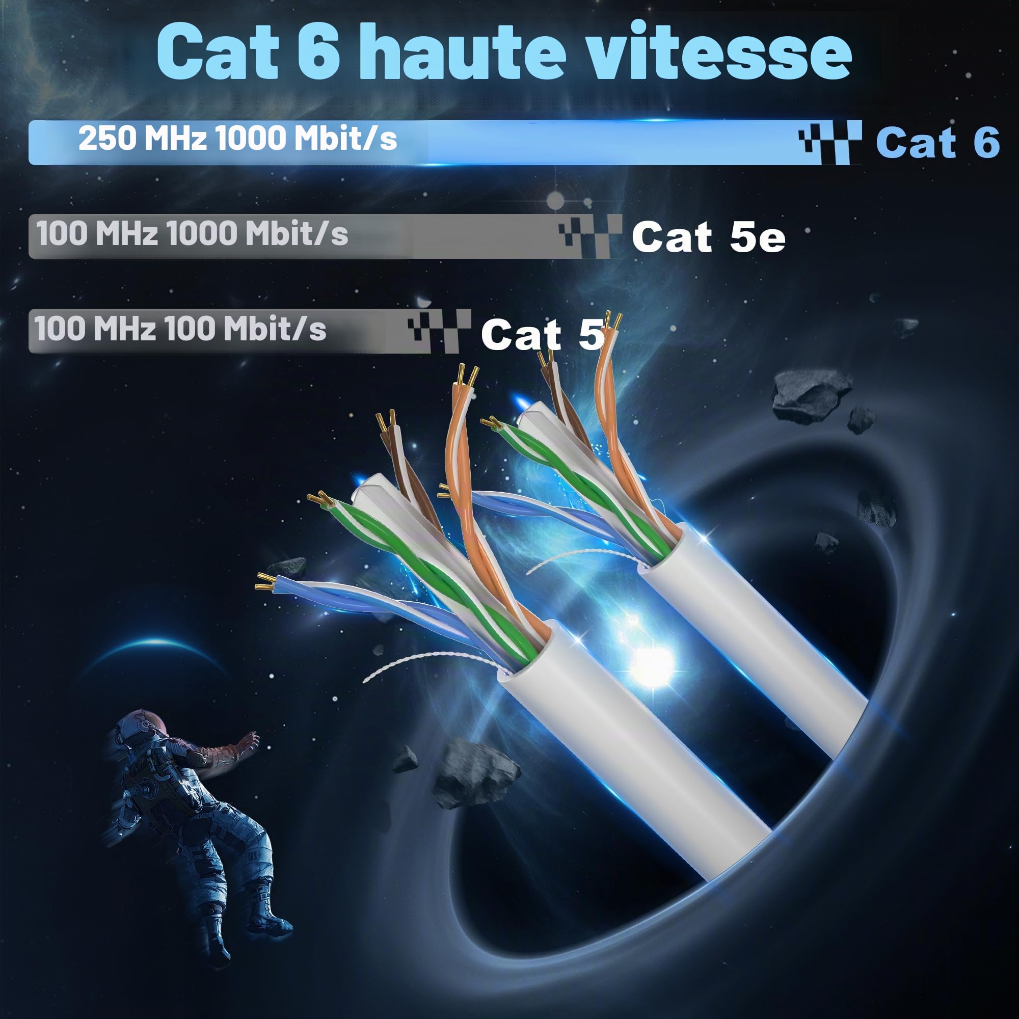 Soibke Cable Ethernet 50m, Cat 6 Rj45 Câble Réseau 50 Mètres Blanc Exterieur Haut Debit Fibre, Gigabit Installation Cable Internet 23AWG UTP Impermeable Cable LAN pour Routeur Modem