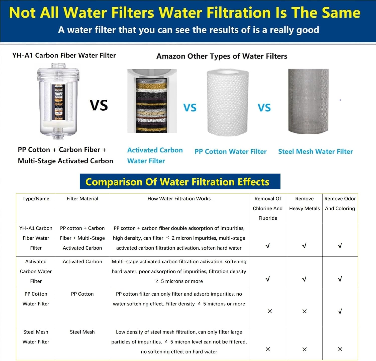 1 Micron High Density Washing Machine Water Filter, Visible Washer Water Filter System, 99.5% Removal of Chlorine Fluoride, Heavy Metals, Odor, Impede Scale, Relieve Dry Skin ACF Shower Filter - Image 3