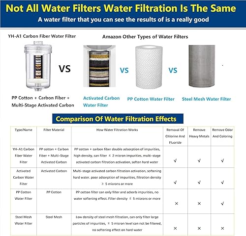 Miniatura 3 de Filtro de agua para lavadora de alta densidad de 1 micrón, sistema de filtro de agua para lavadora visible, eliminación del 99.5% de fluoruro de