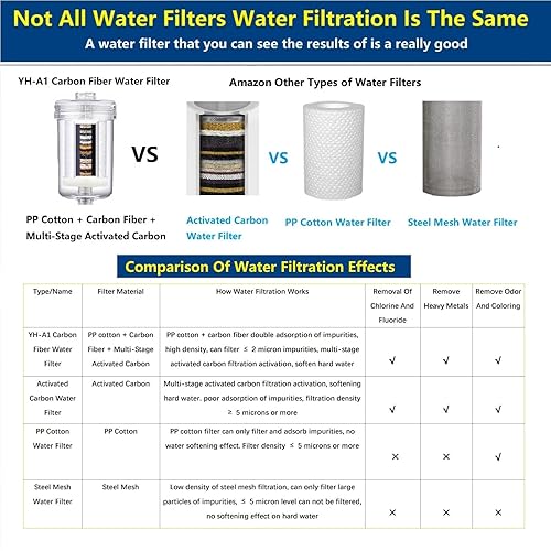 Miniatura 3 de Filtro de agua para lavadora de alto flujo de 2 micrones, sistema de filtro de agua visible para lavadora, 99.5% de eliminación de fluoruro de