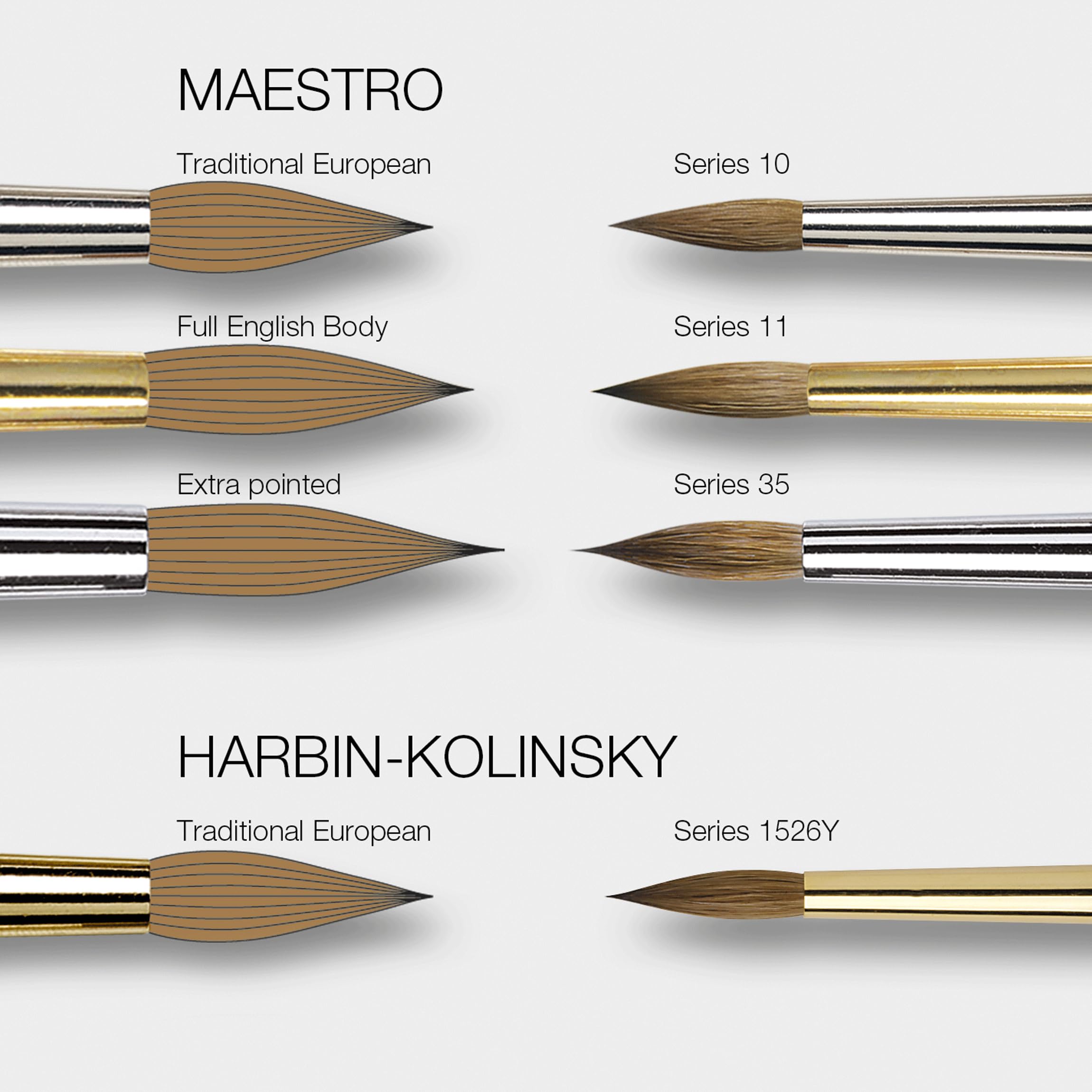 Amazon.com: da Vinci Watercolor Series 1526Y Paint Brush