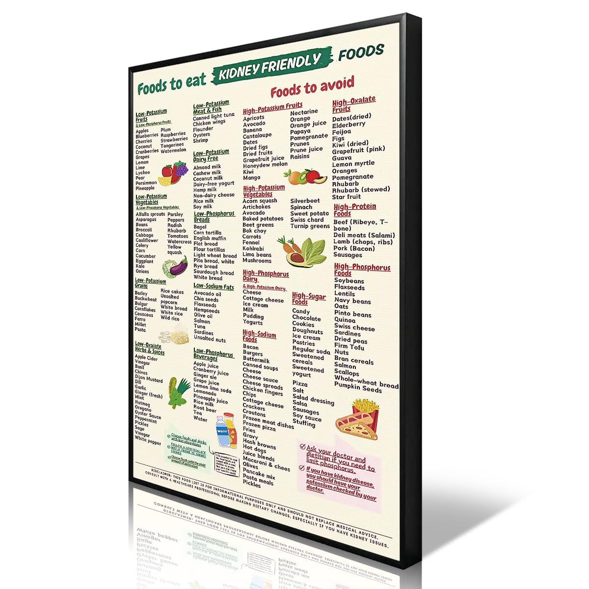 Anslipswar Kidney-Friendly Food Chart Poster, Low Potassium Diet List & Renal Meal Plan Canvas Wall Art, Kidney-Safe Eating Guide Print, Renal Diet Grocery List for Kitchen Dining Room 30x40cm Framed