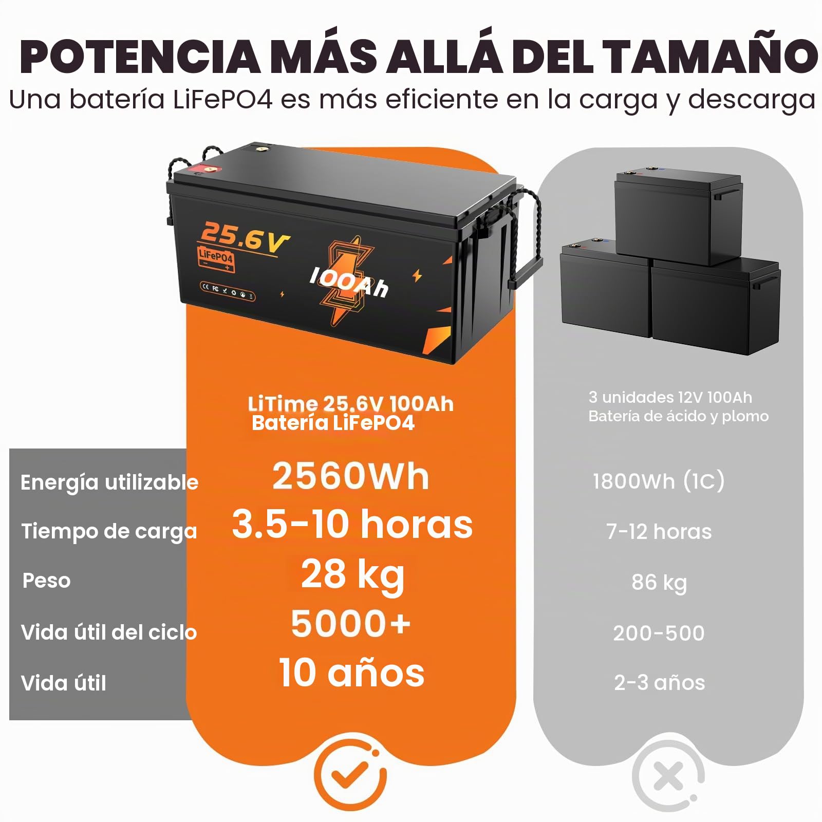 Batería LiFePO4 de 24 V 100 Ah, batería de litio de 2560 Wh, hasta 15000 ciclos profundos de batería de litio de 100 A con BMS, celdas LiFePO4 de clase A para autocaravana, caravana, almacenamiento de