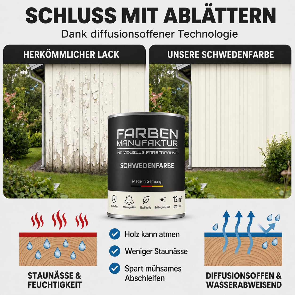 Schwedenfarbe Holzfarbe Außen Wetterfest – Holzschutzfarbe für Fassade, Gartenhaus, Zaun & Scheune – Diffusionsoffen & Nachhaltig Wetterschutzfarbe 2L, Größe: 2L, Farbe: weiß