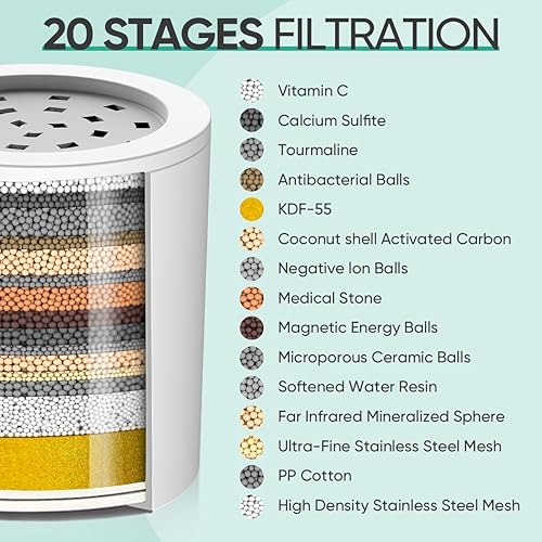 Miniatura 5 de Filtro de Ducha Cobbe Junta Completamente de METAL Filtro de Cabezal de Ducha con 99% de Eliminación para Agua Dura, Metales Pesados, Cloro
