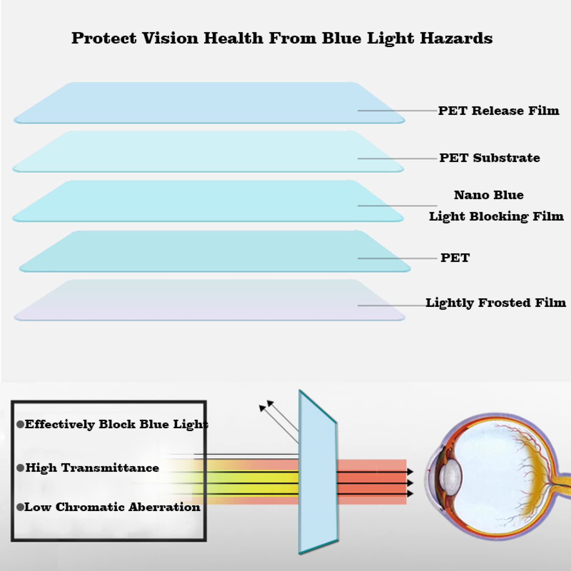 Película de protección de pantalla de TV antirreflectante - 75-85 pulgadas Antirreflejo/Anti-luz azul/Filtro mate antiarañazos Reduce la fatiga ocular - para LCD LED OLED HDTV/A / 82inch 1831x1049m