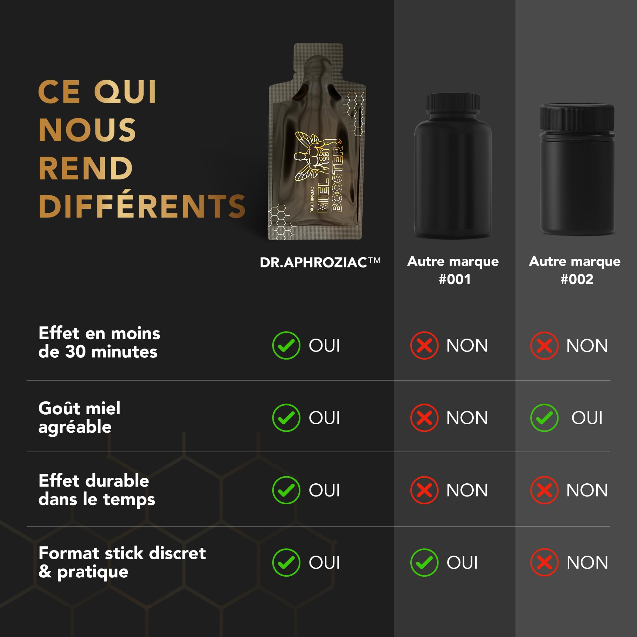 Miel by DR.APHROZIAC – 12 sticks pratiques de 15 g – Maca & Ginseng – Saveur douce, texture soyeuse – Une expérience authentique et distinguée