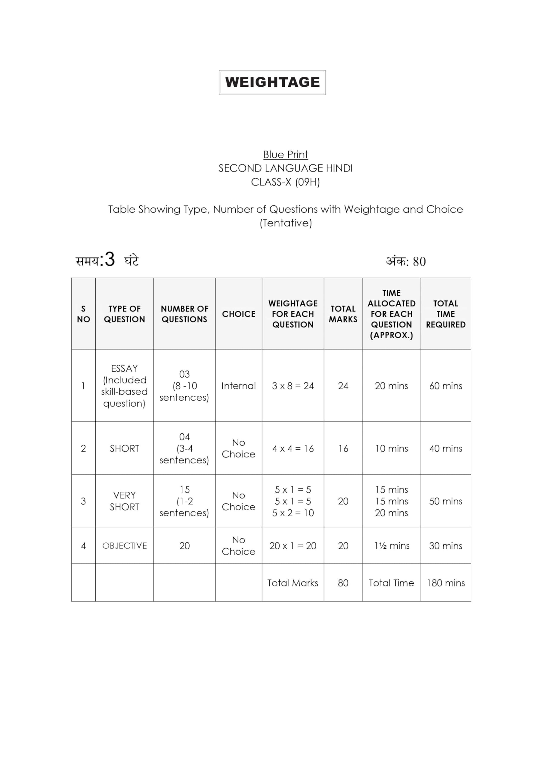 Class 10 LMR Second Language Hindi Sugandh-2 Edition 5 Latest & Updated 2026 I Telangana State Syllabus 1