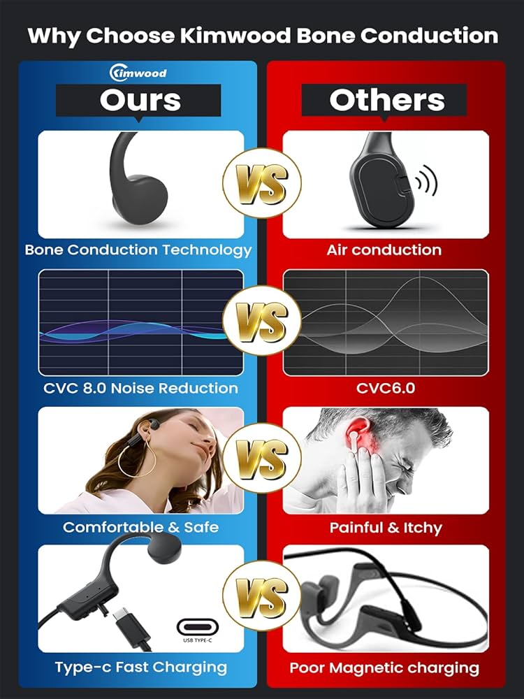 Amazon.com: Kimwood Bone Conduction Headphones, 2023