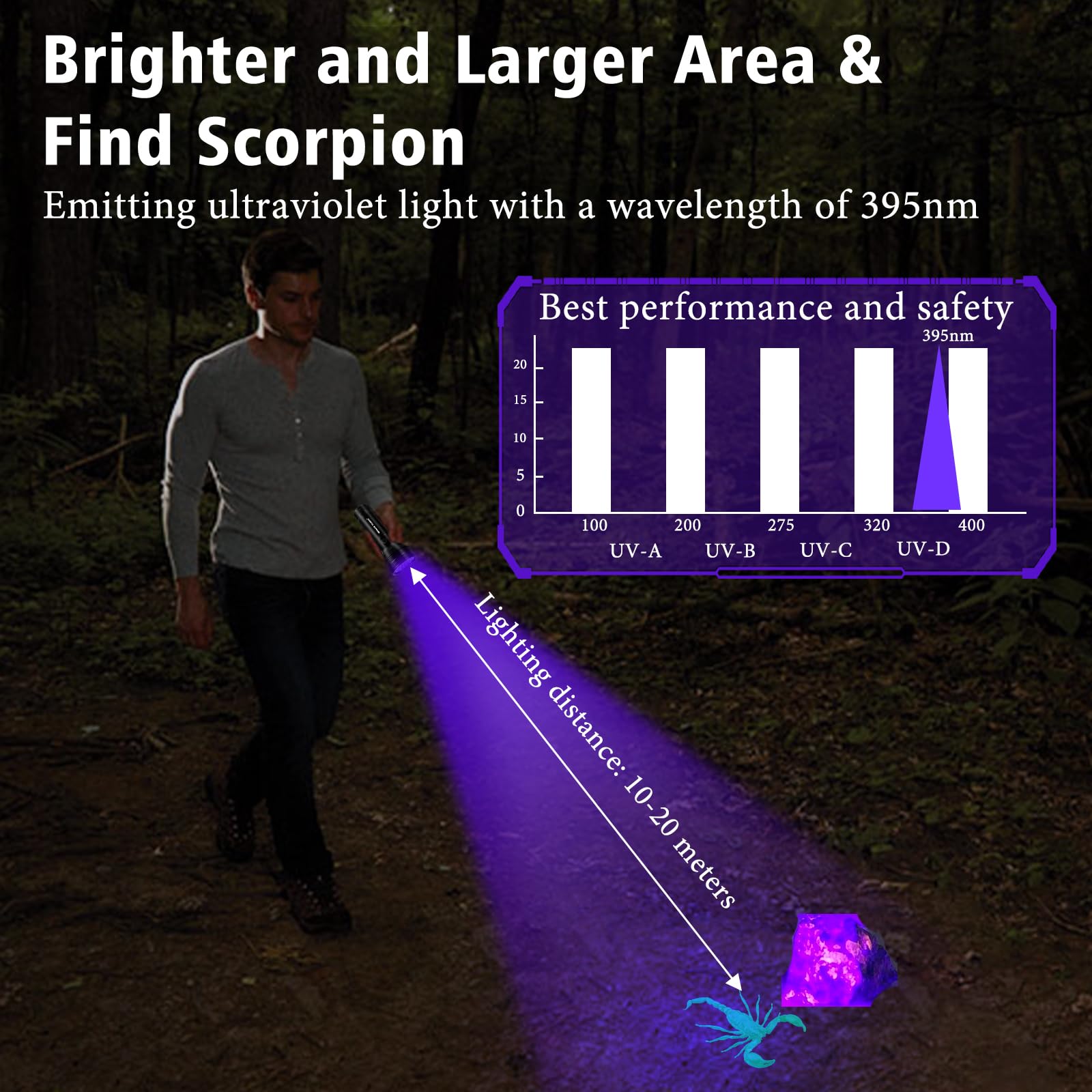 Linterna UV recargable, 51 LED de 395 nm, luz negra, luz UV ultravioleta, detector de orina de mascotas para orina de perro/gato, manchas secas, chinches, curado de resina, escorpiones