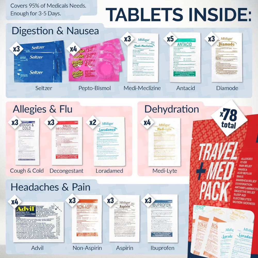 Travel Medicine Kit - 78-Piece TSA-Approved Urgent Care Kit Medication Pack for Flights, Cruises & International Travel | Individually Wrapped OTC Medication Essentials — Amazon image 2