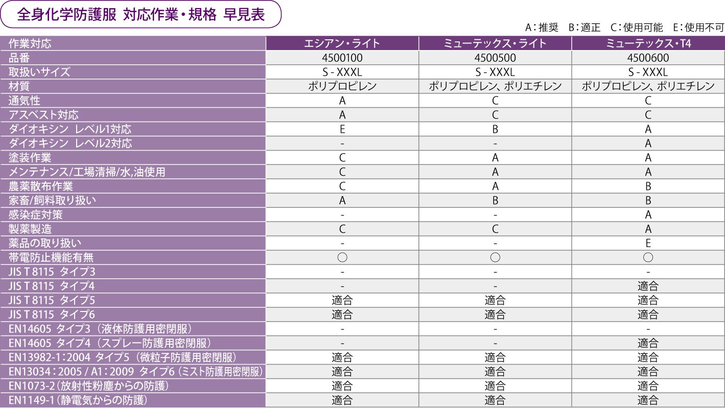 Amazon | ハネウェル エシアン ライト 防護服 サイズXL 身長182-188cm