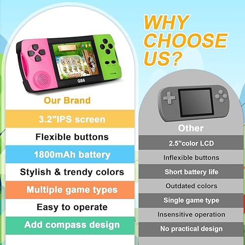 Miniatura 6 de JJFUN Consola de juegos portátil retro portátil, 138 juegos clásicos y pantalla IPS de 3.2 pulgadas, juguete portátil recargable para el hogar,