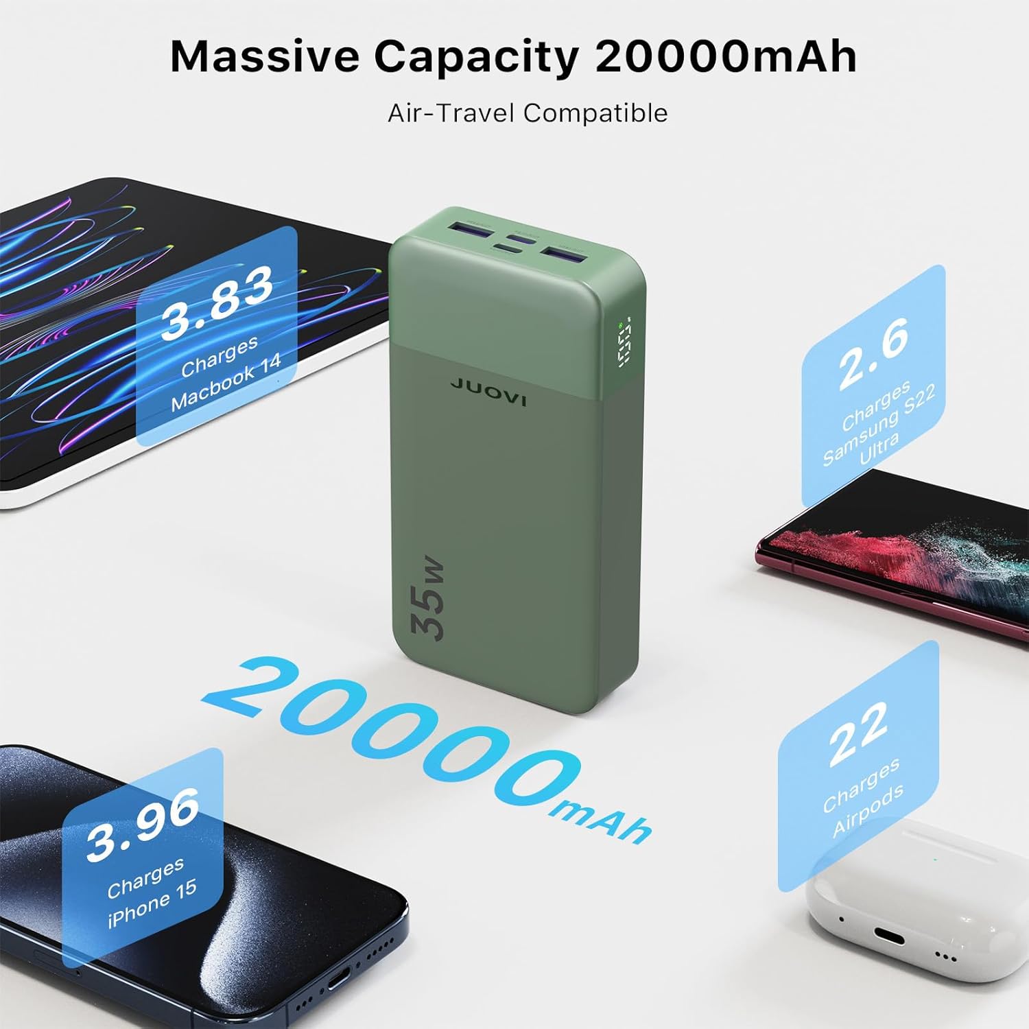 JUOVI J2651 Portable Charger with Massive Capacity 20000mAh and Air-Travel Compatibility