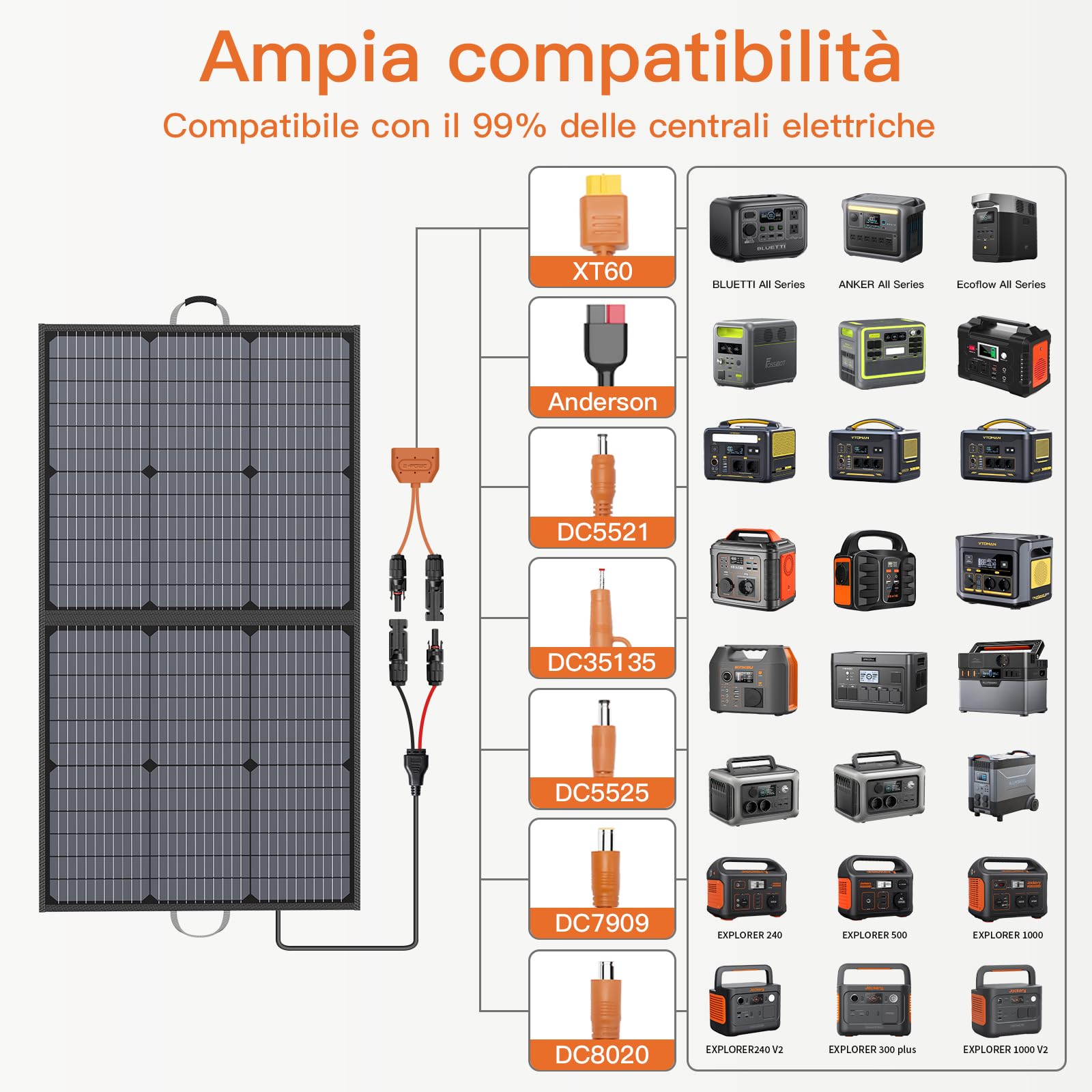 Pannello solare portatile da 110 W, IP67, impermeabile, pieghevole, con uscita da 20 V, modulo di efficienza del 23,5% per campeggio all'aperto, stazione di alimentazione portatile, laptop