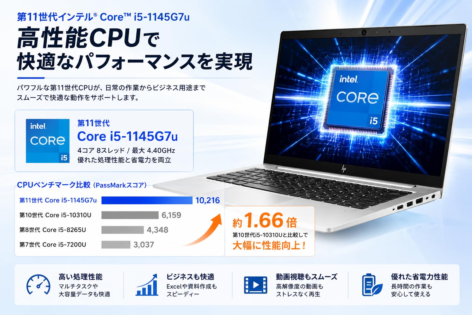 Amazon.co.jp: 【整備済み品】HP EliteBook 840 G8 14インチ FHD 1920