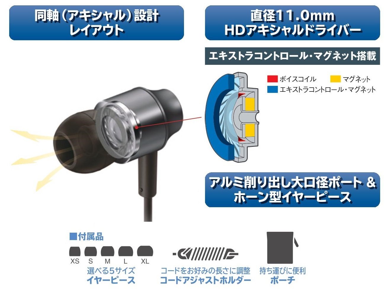 Amazon.co.jp: パナソニック ステレオインサイドホン(ブルー) RP-HDE3