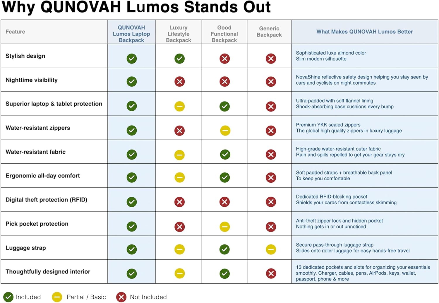 2026 Lumos Laptop Backpack – Luxury Stylish Slim 20L Backpack for Work, Business, Travel – Ergonomic Comfort, Anti-Theft, Water Resistant, Reflective, Fits 16" Laptop, Gift for Men & Women