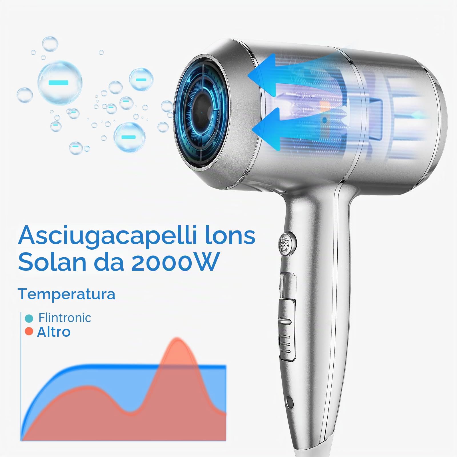 QL Asciugacapelli da Parete con Supporto e Porta USB,Phon per Capelli Muro con Ionico e ThermoProtect 2000watt,per Hotel Casa,Argento