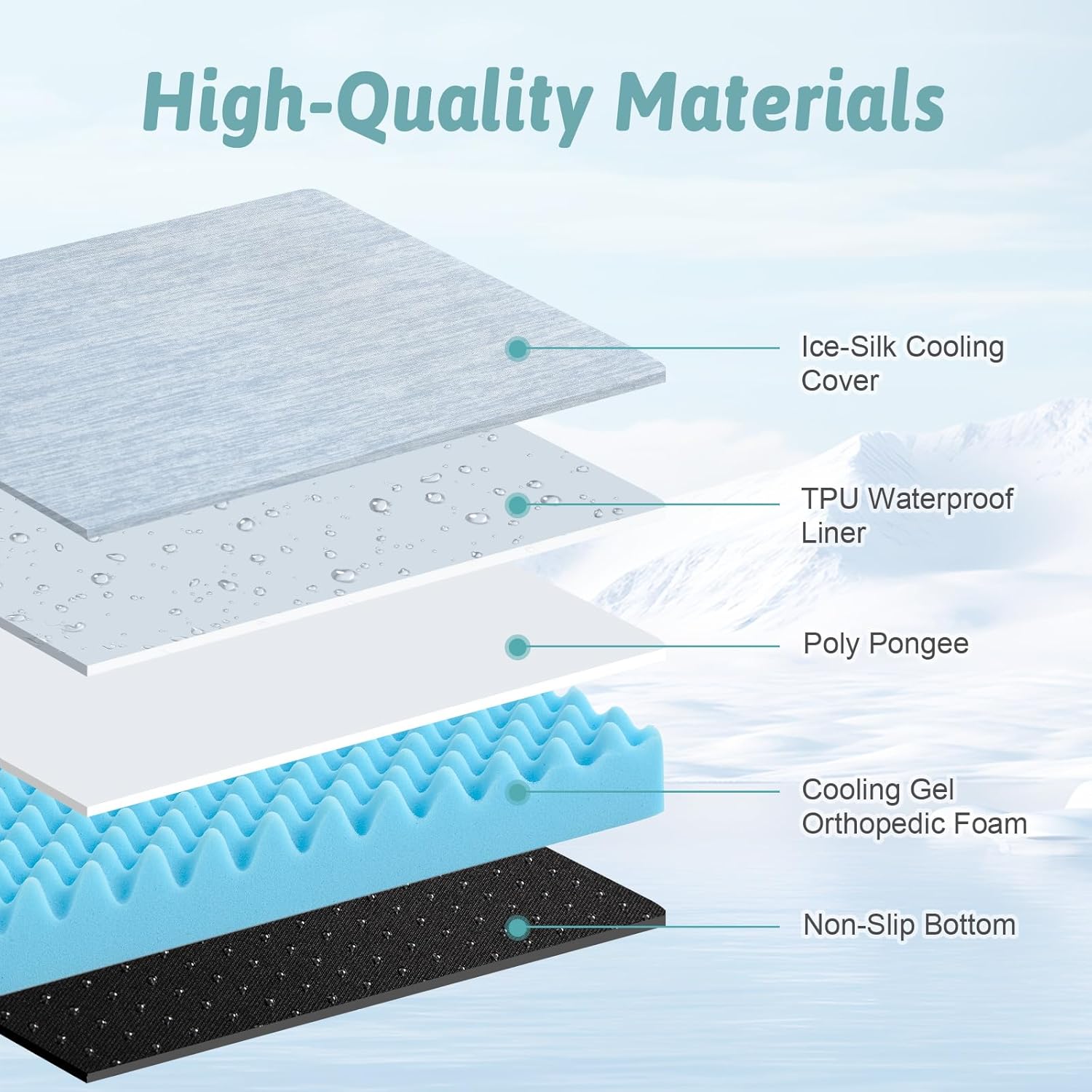 COZY KISS Cooling Dog Bed for Crate, Waterproof Orthopedic Dog Crate Mat with Removable Washable Cover, Egg Crate Foam Support Dog Bed, 36x27x3 Inch,Light Blue