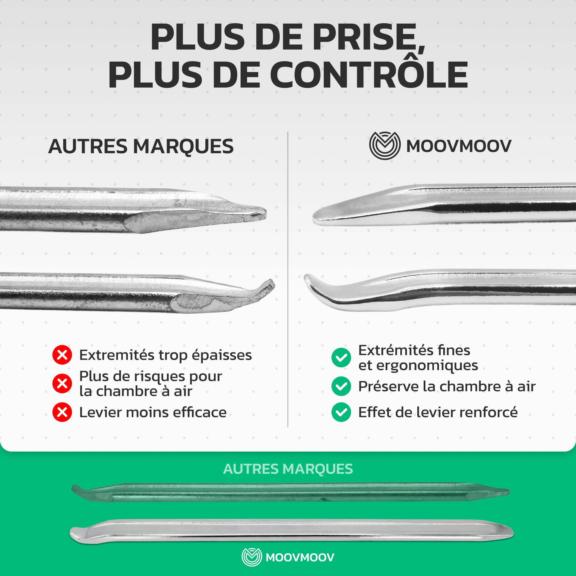 MOOVMOOV - Démonte-pneus Hercules 30cm en Métal - Levier Super Force avec double extrémités Ergonomiques - Démonte-pneu pour Trottinette Vélo, Moto, Voiture, Scooter