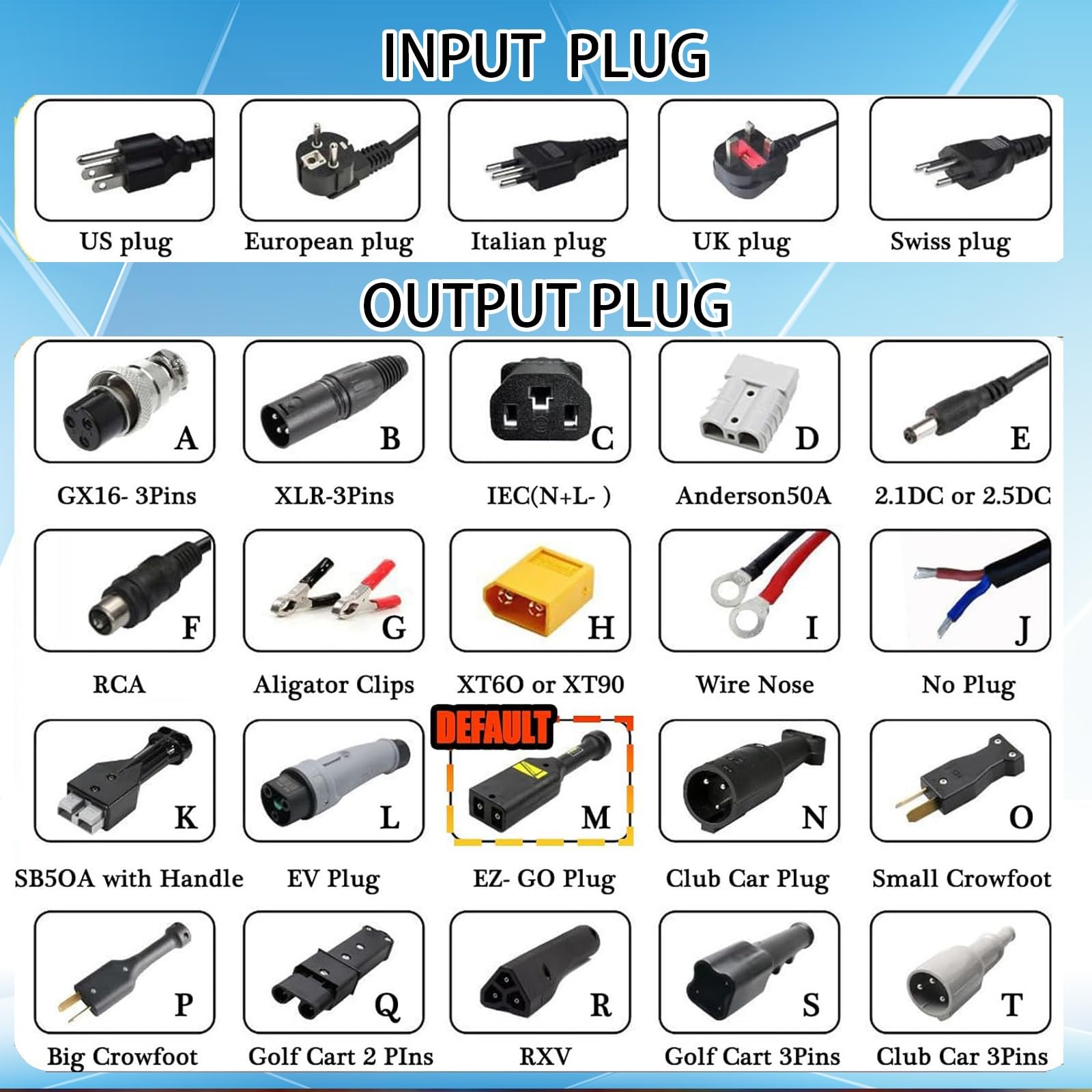 12V/24V/36V/48V/60V/72V Lead Acid Battery Chargers 240W for Car Battery Charger,Forklift Battery Charger,for Battery Packs, Power Tools,Electric Cars,Golf Carts Etc,with Plug(Plug Q,72V 2.5A)