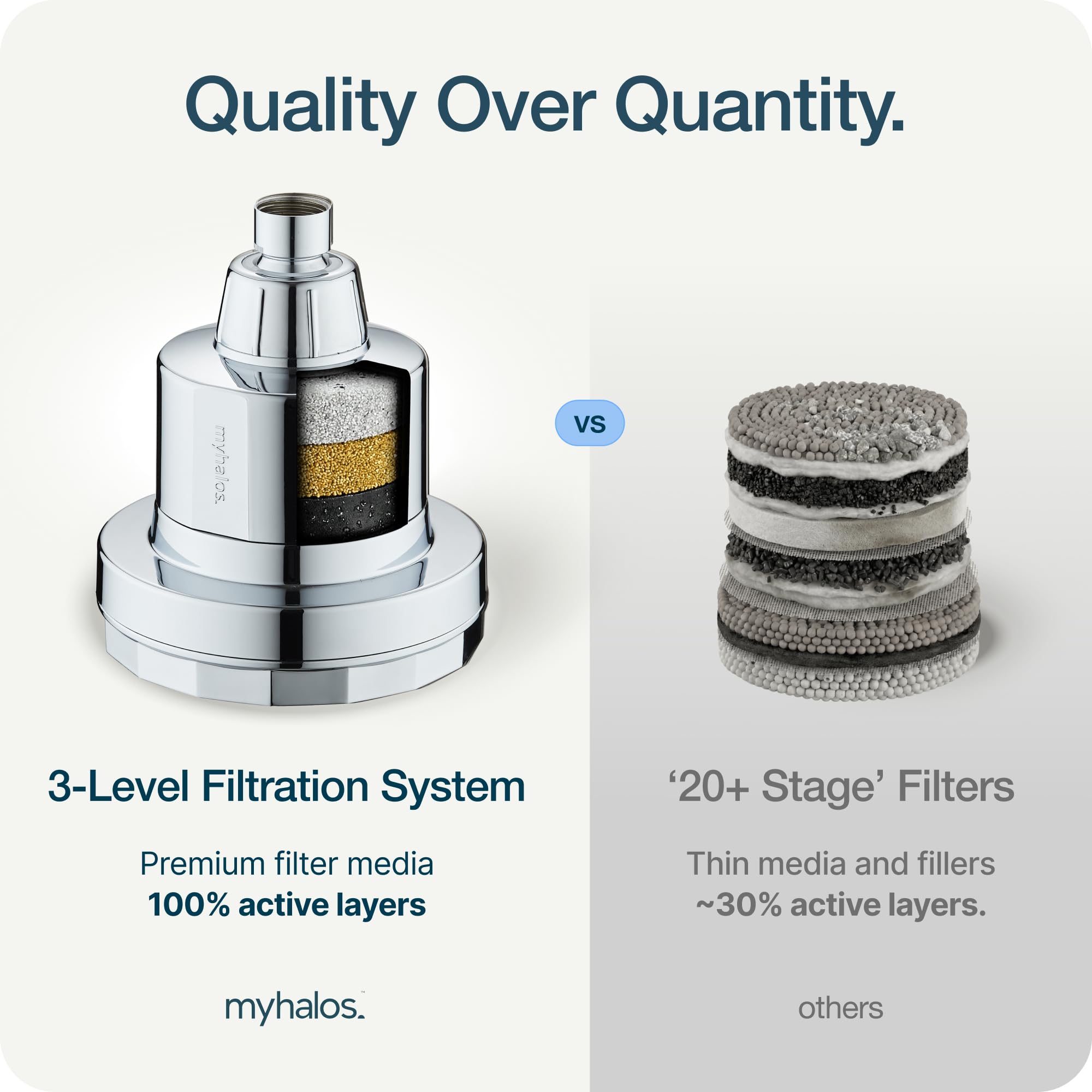 MyHalos® Filtro doccia per acqua dura UK, soffione doccia fisso ad alta pressione per ridurre il cloro, addolcitore d'acqua, facile da installare, soffione doccia filtrato (cromato)