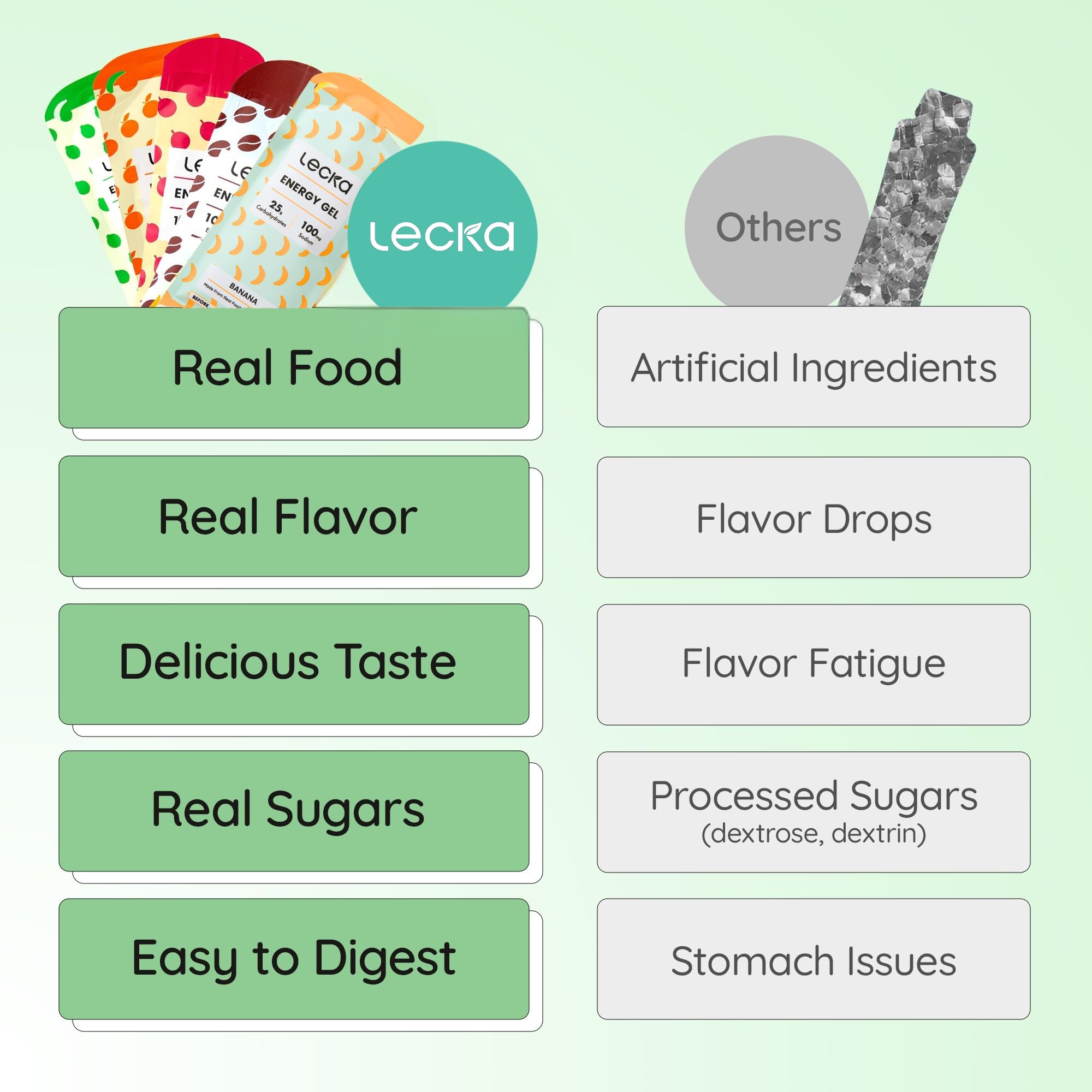 Lecka Energy Gel Variety Pack - 22-27g Carbs - Real Fruit, No Maltodextrin, Vegan, Gluten-Free - Running and Triathlon Fuel (12 Pack) — Amazon image 7