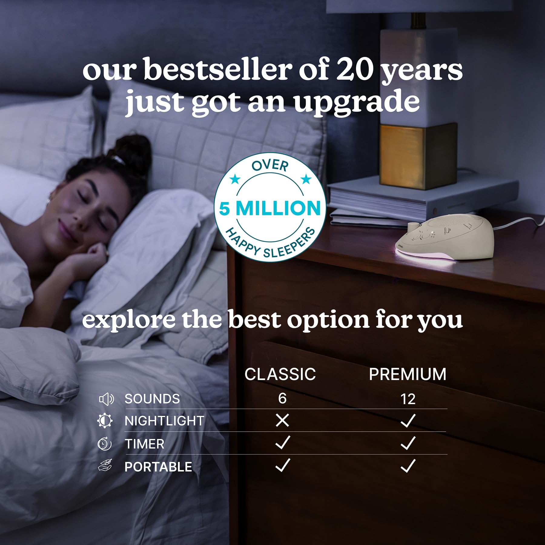Homedics Máquina de sonido portátil Sleep Better, luz nocturna, 12 sonidos relajantes, incluyendo ruido blanco, lluvia y tormenta, diseño ultraportátil, temporizador de apagado automático, para viajes
