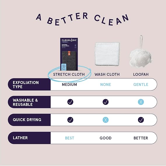 Cleanlogic Charcoal Exfoliating Washcloths - Shower Exfoliator - 3 Count