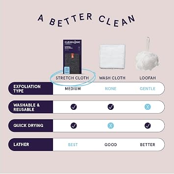 Cleanlogic Charcoal Exfoliating Washcloths - Shower Exfoliator - 3 Count