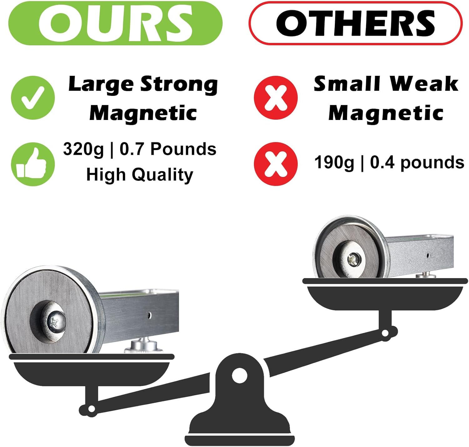 Toolwiz Universal Magnetic Camber Caster Gauge - Adjustable Wheel Alignment Tool for Car Truck RV Auto Tire Repair Automotive Silver