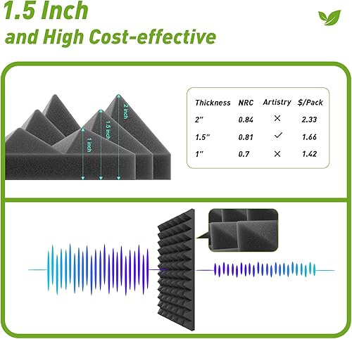 Miniatura 4 de PHITTIS Paquete de 12 paneles de espuma a prueba de sonido de 1.5 x 12 x 12 pulgadas para paredes, paneles acústicos de alta densidad, paneles a