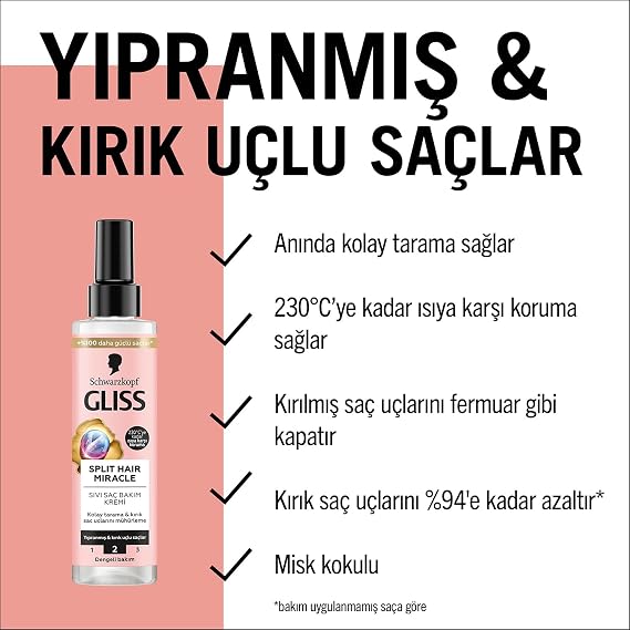 Gliss Split Hair Miracle Liquid Hair Care Cream Sealing Broken Ends - 200 ml with Ionic Complex and Grape Seed Oil