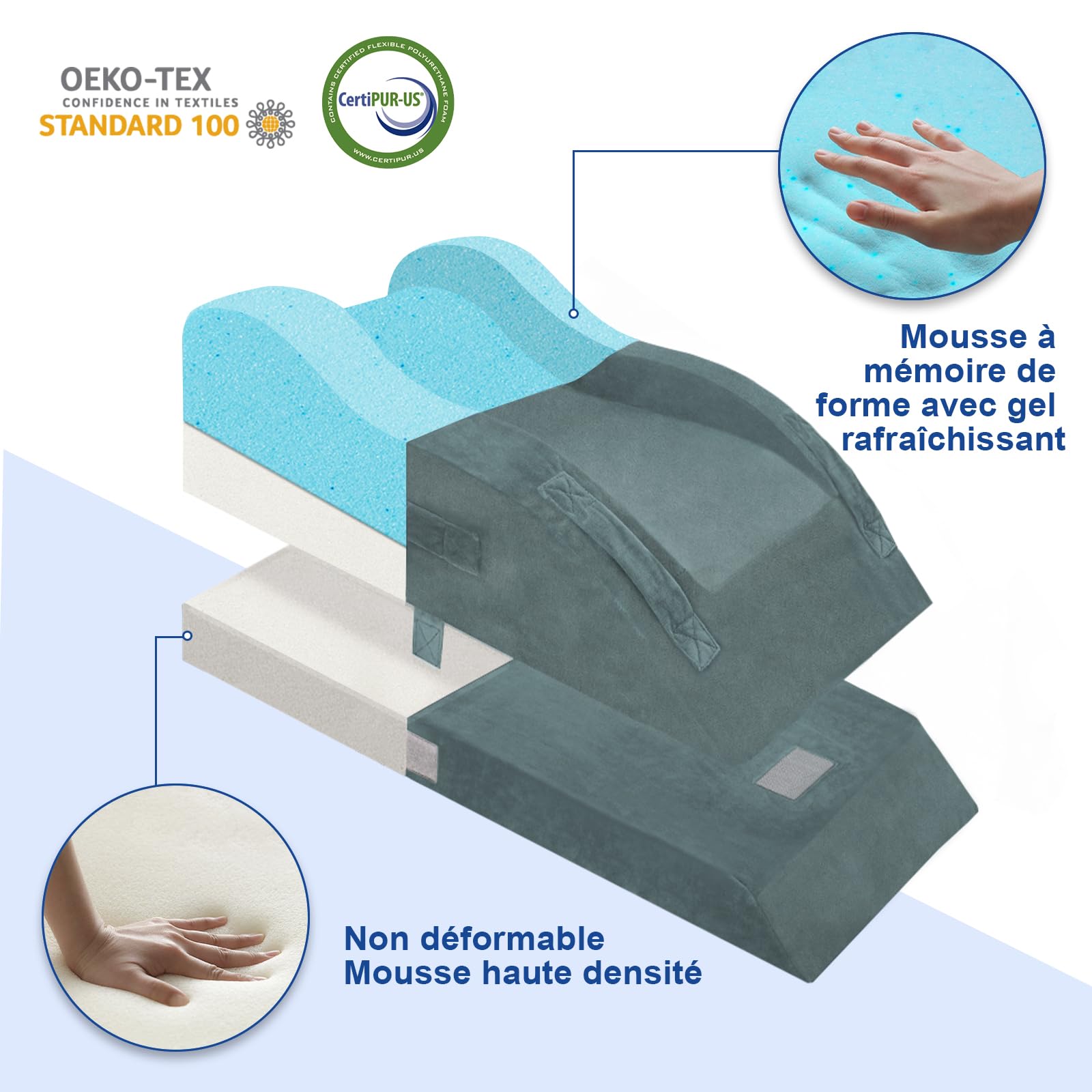 KingPavonini Coussin surélevé réglable Post-opératoire, Courbe Ergonomique Maintient Le Genou Droit, Mousse mémoire Forme, améliore Circulation, réduit gonflements et douleurs (Jambe Unique)