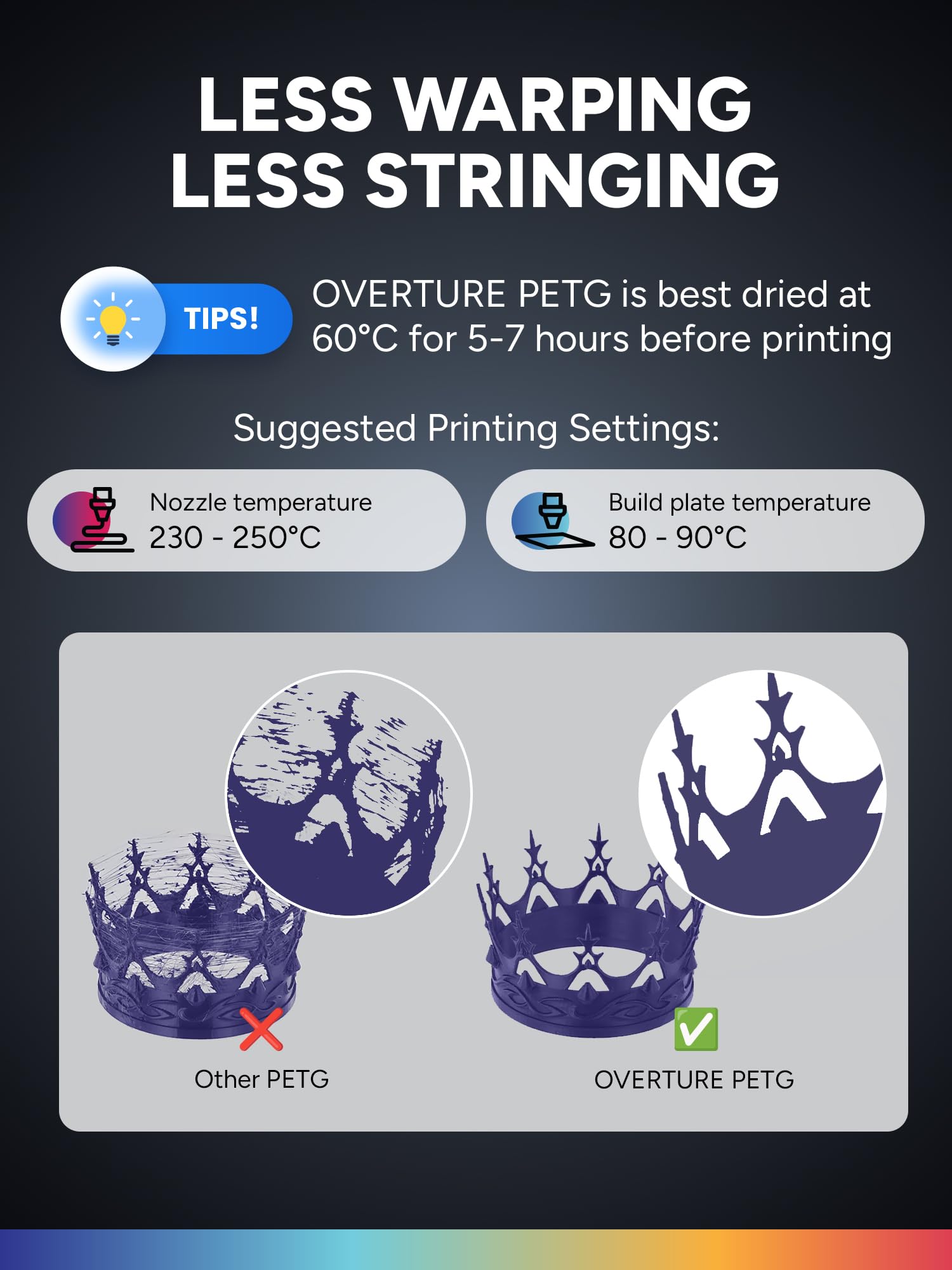 OVERTURE Filamento PETG 1.75mm, 1kg Bobina(2.2lbs), Neatly Wound Durevole PETG Filament per Stampante 3D, Precisione Dimensionale +/- 0.02 mm, 3D Printer Filamento (Blu Trasparente)