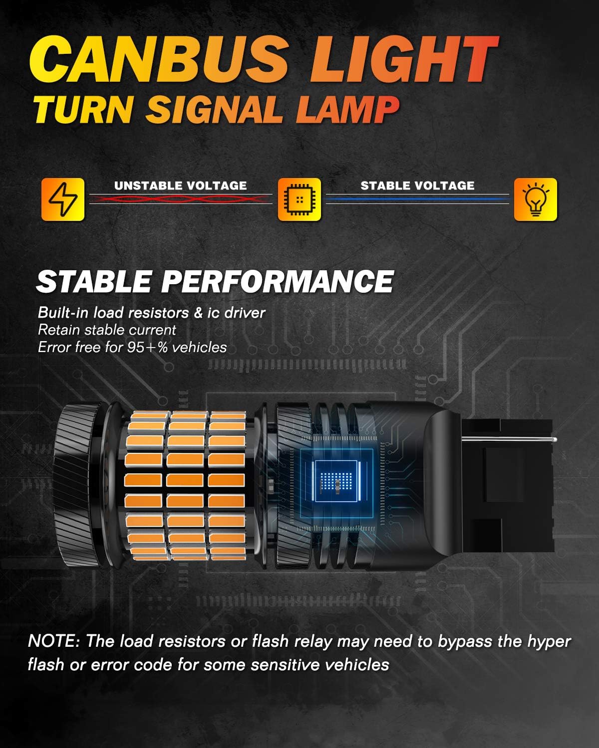 Diagram showing the internal structure of the OUSHI LED bulb, highlighting aviation aluminum housing and thermal conductive substrate for heat dissipation and longer lifespan.