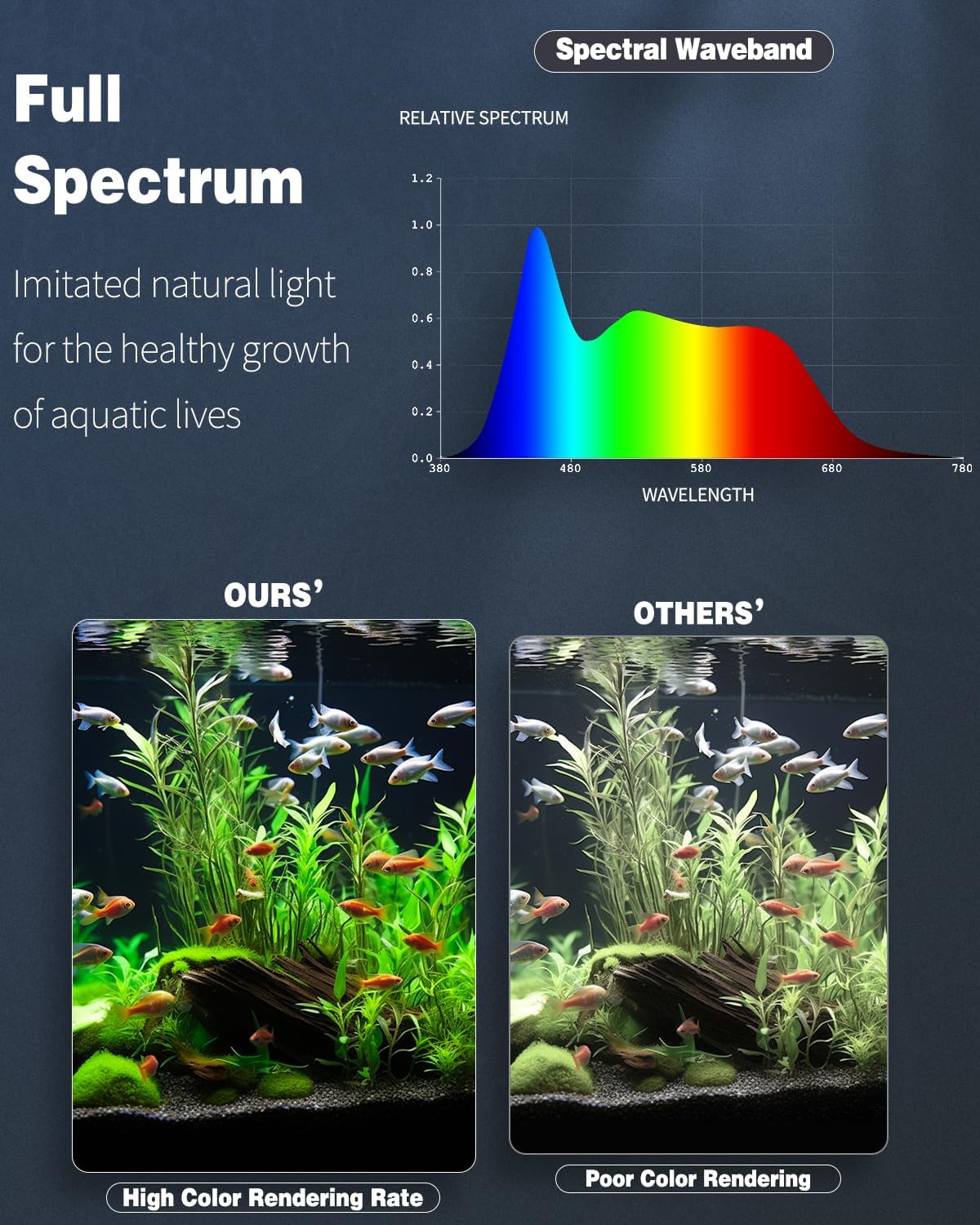 Pawfly 10 W Aquarium LED Light 20 Inch 24/7 Fish Tank Light with Full Spectrum Brilliant White Blue Red Green Lights Multi-Colored LEDs with D/N Mode Single Color Effects Timer & Adjustable Brightness - image 3